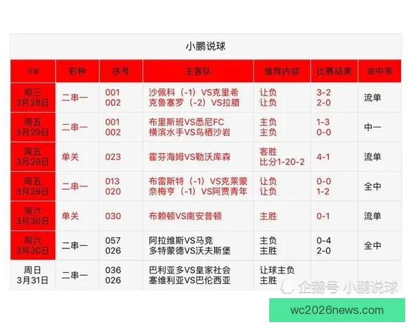 精准足球竞猜策略解析助你稳定提升投注胜率
