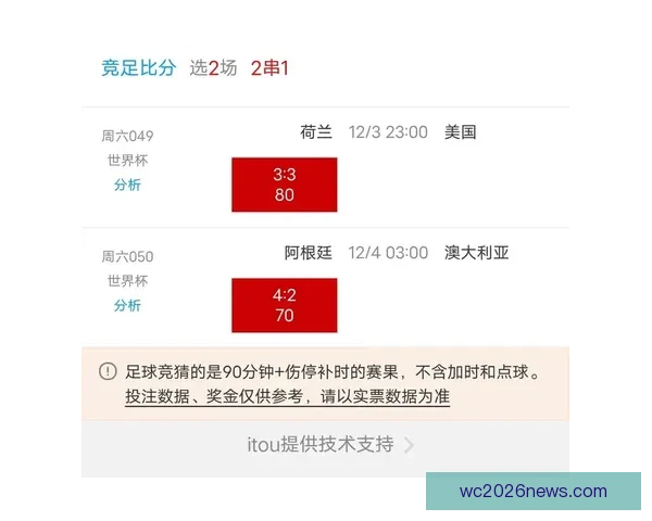 世界杯竞猜预测分析全面解读与各队实力对比预测分析