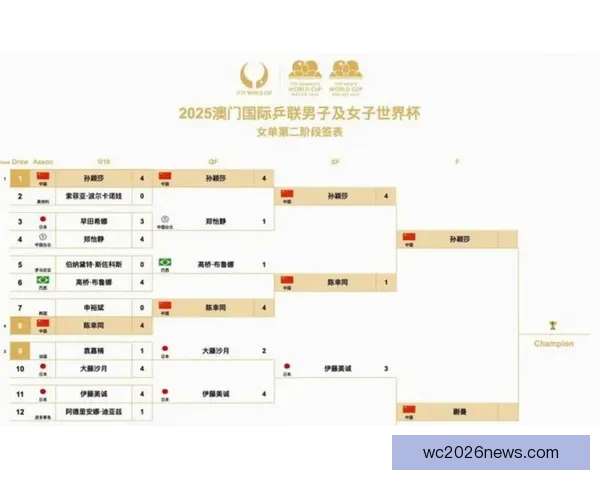 2026世界杯比赛时间全面解析与观赛安排指南各阶段赛程亮点全